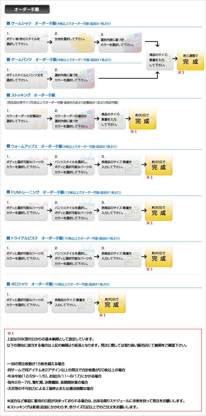 オーダー手順
