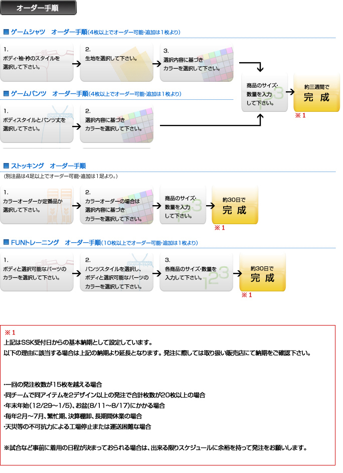 オーダー手順