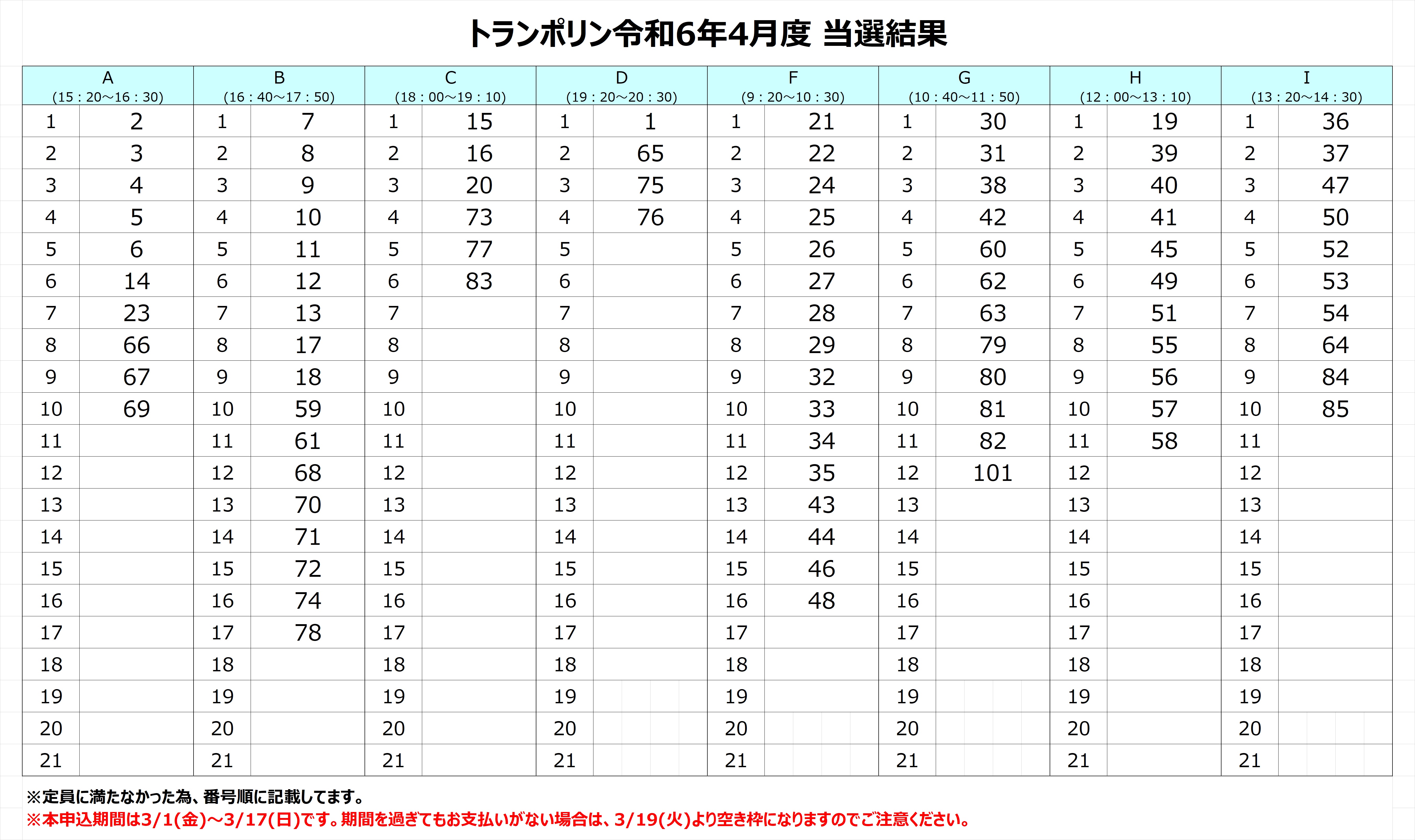 2024年度トランポリン抽選結果