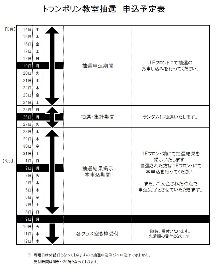 2期(7月～9月)トランポリン教室クラス抽選について