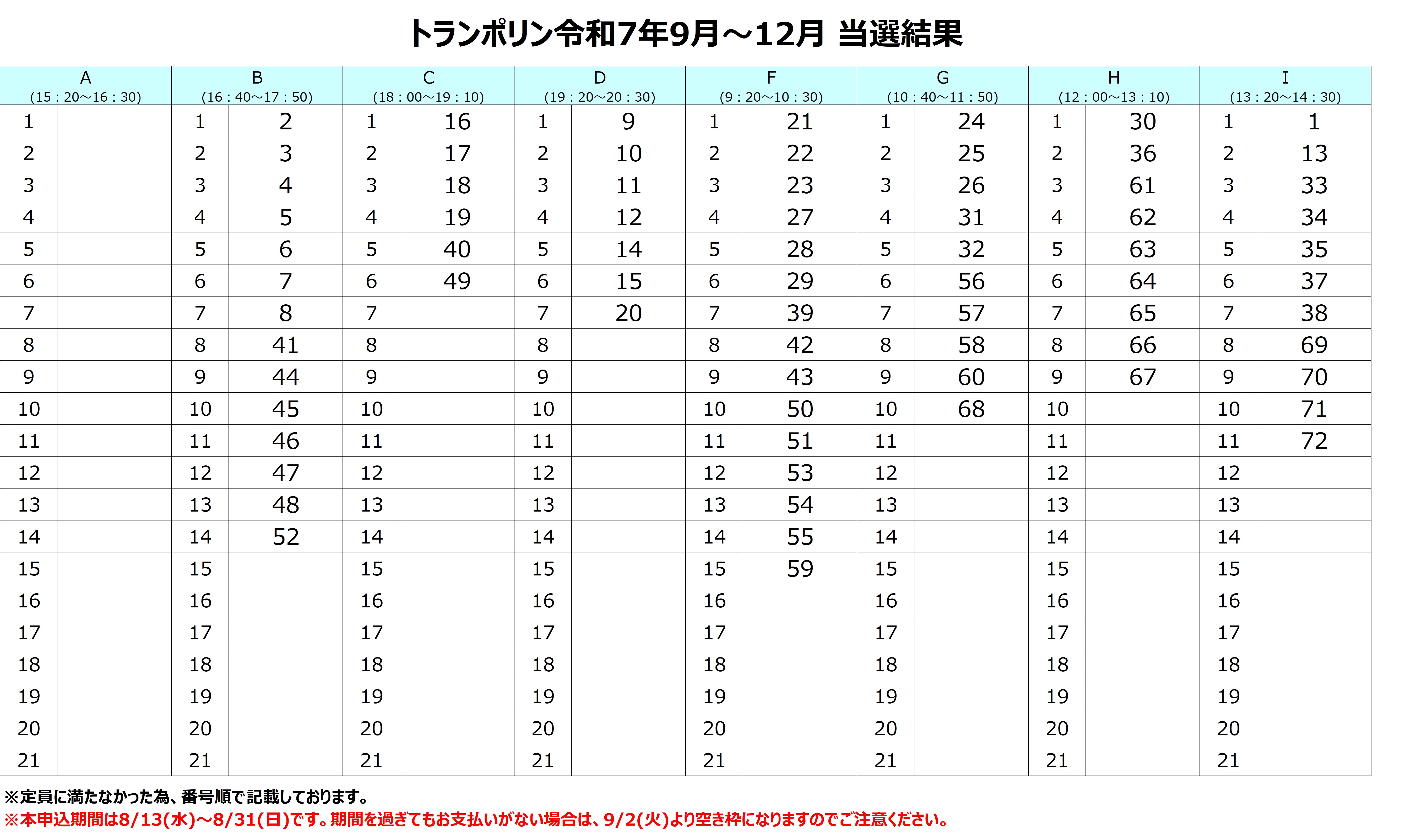 3期(9月～12月)トランポリン教室抽選結果
