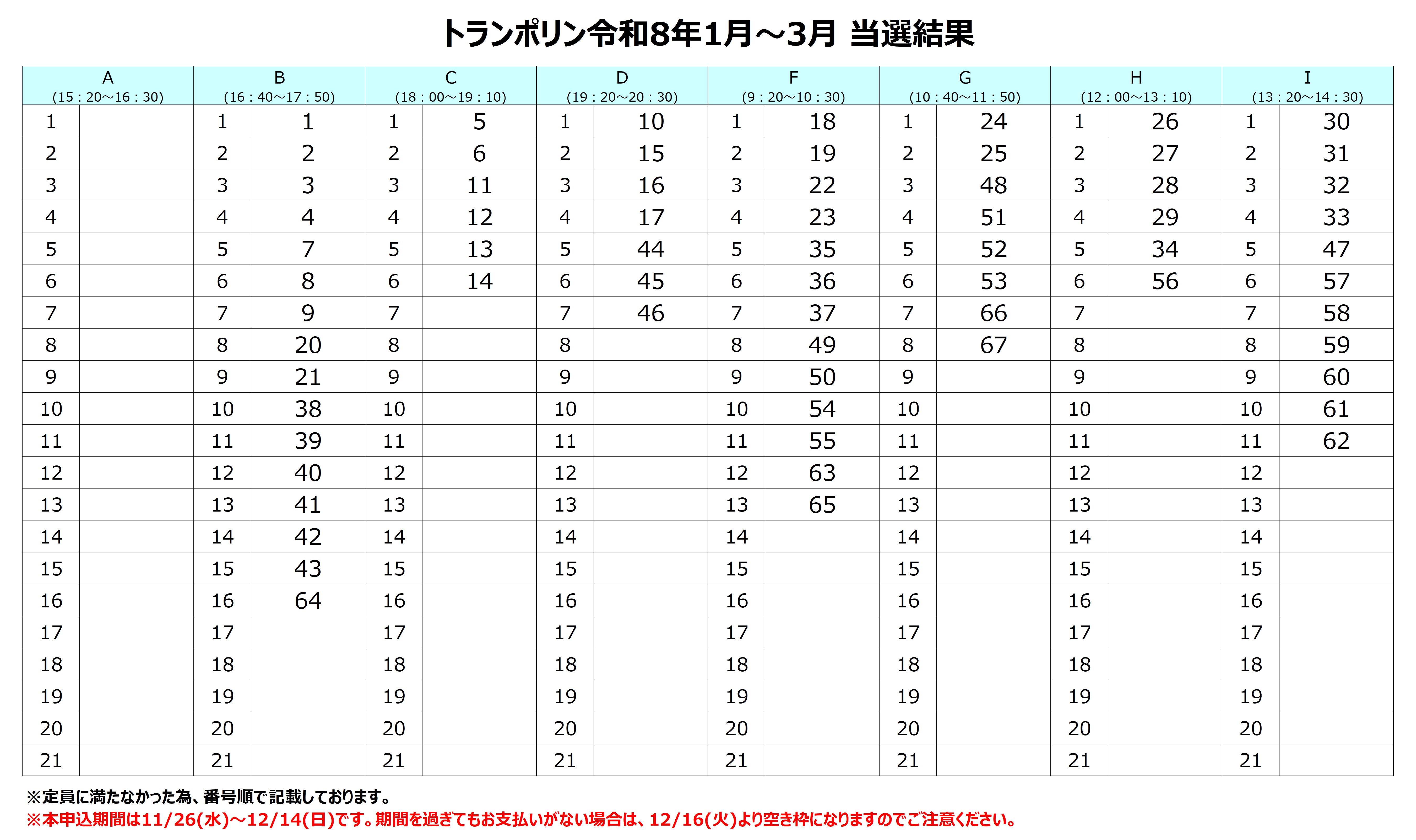 4期(1月～3月)トランポリン教室抽選結果