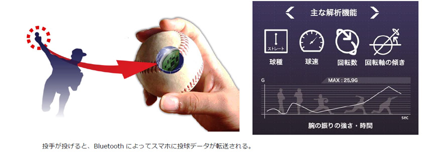 SSK technicalPitch